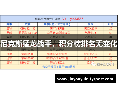 尼克斯猛龙战平，积分榜排名无变化